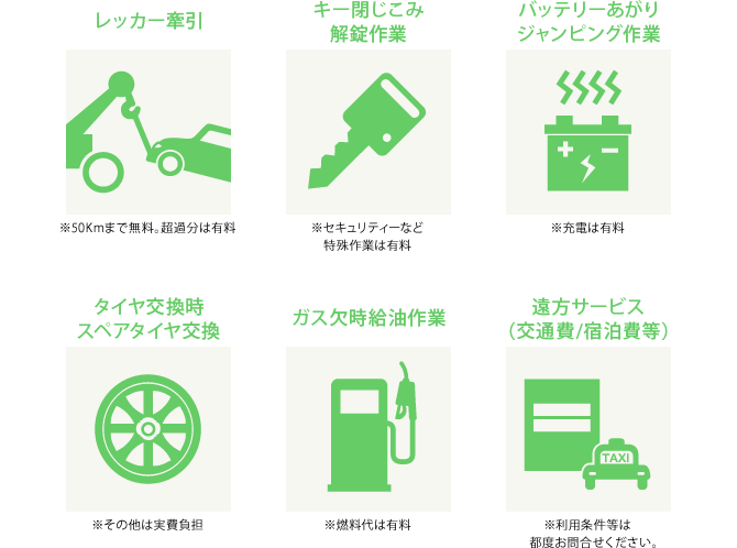レッカー牽引・キー閉じこみ解錠作業・バッテリーあがりジャンピング作業・タイヤ交換時スペアタイヤ交換・ガス欠時給油作業・遠方サービス（交通費/宿泊費等）